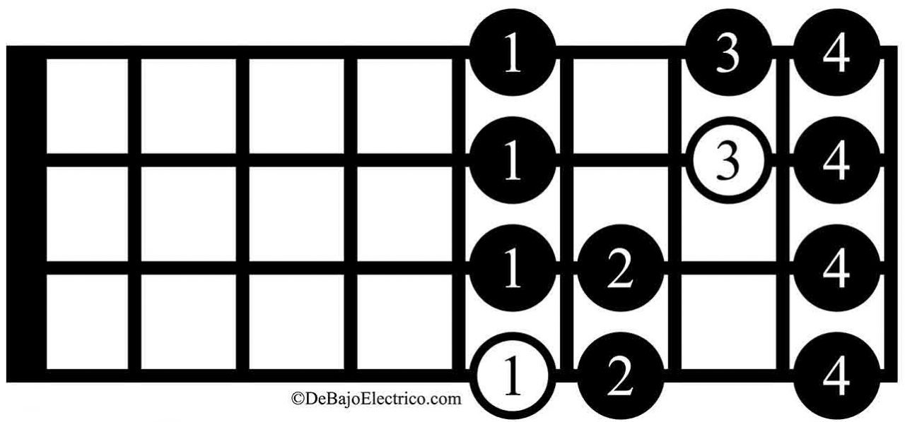 locrian scale for bass guitar