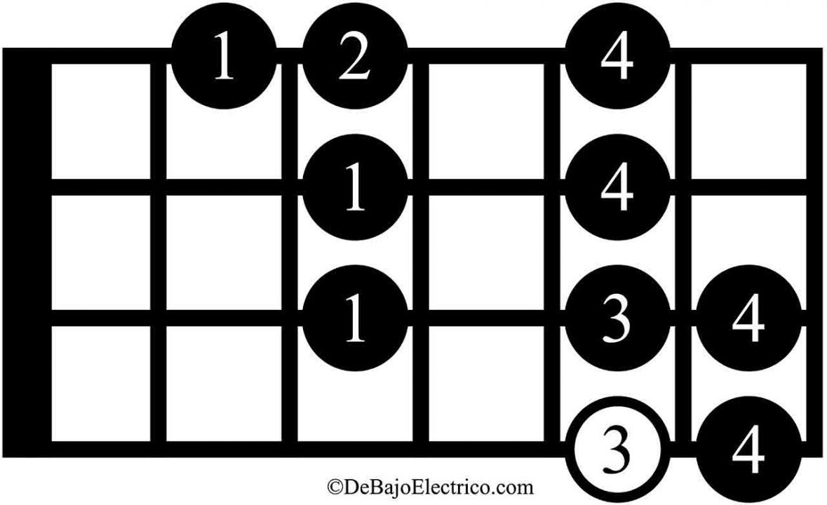 locrian mode for bass guitar